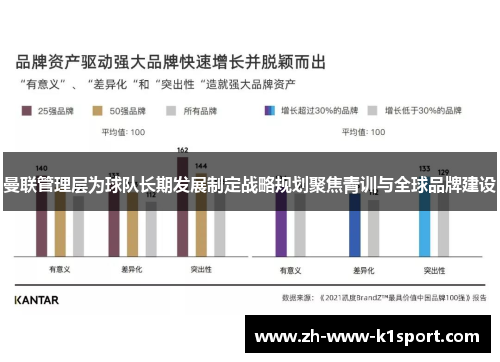 曼联管理层为球队长期发展制定战略规划聚焦青训与全球品牌建设 曼联管理层为球队长期发展制定战略规划聚焦青训与全球品牌建设