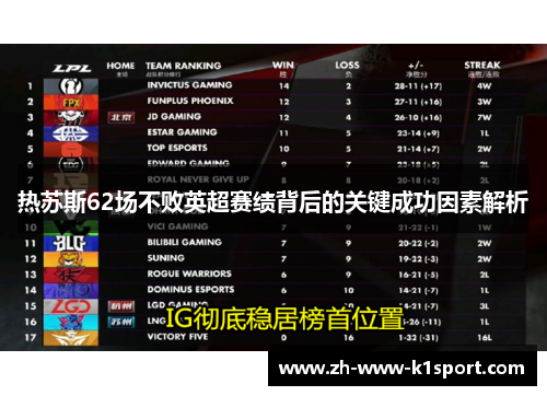 热苏斯62场不败英超赛绩背后的关键成功因素解析 热苏斯62场不败英超赛绩背后的关键成功因素解析