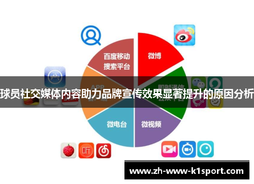 球员社交媒体内容助力品牌宣传效果显著提升的原因分析 球员社交媒体内容助力品牌宣传效果显著提升的原因分析