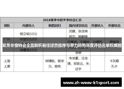 聚焦冬窗转会全面解析最佳球员推荐与潜力趋势深度评估名单权威榜