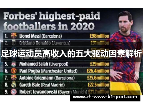 足球运动员高收入的五大驱动因素解析