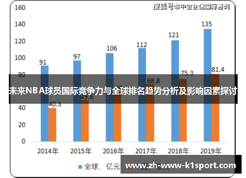 未来NBA球员国际竞争力与全球排名趋势分析及影响因素探讨