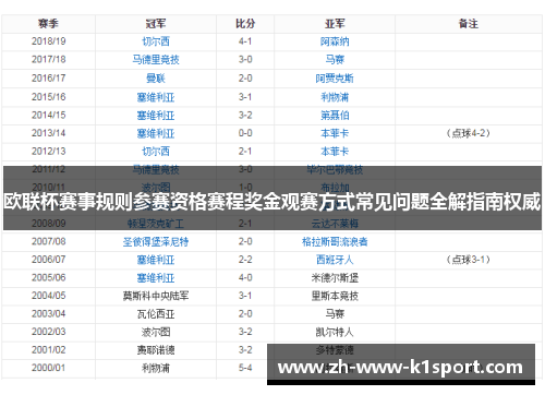 欧联杯赛事规则参赛资格赛程奖金观赛方式常见问题全解指南权威