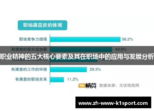 职业精神的五大核心要素及其在职场中的应用与发展分析
