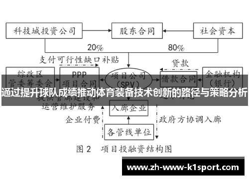 通过提升球队成绩推动体育装备技术创新的路径与策略分析