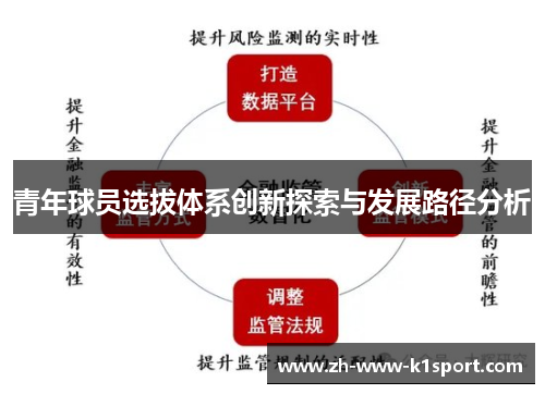 青年球员选拔体系创新探索与发展路径分析 青年球员选拔体系创新探索与发展路径分析